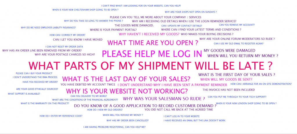 Customer Demand Cloud